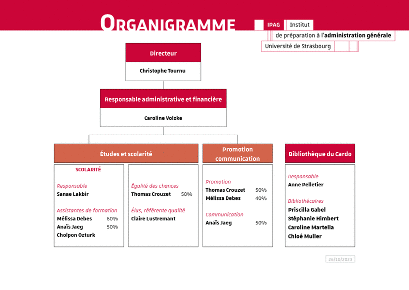 Organigramme IPAG